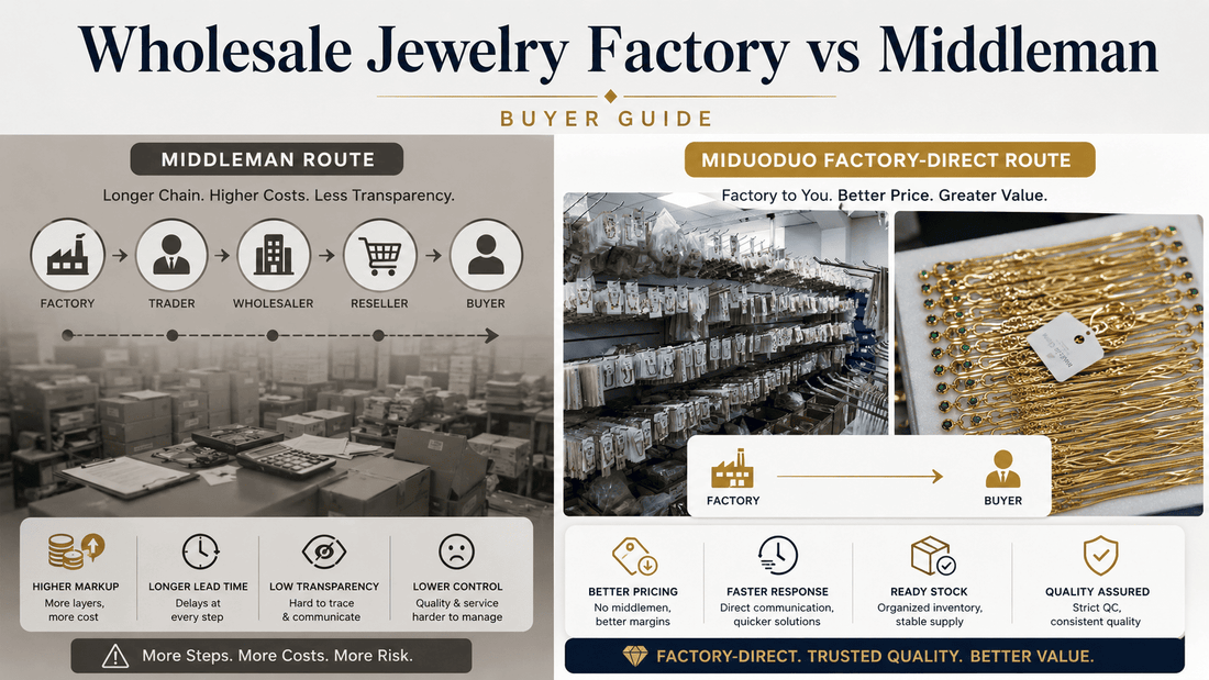 Wholesale Jewelry Factory vs Middleman | Buyer Guide